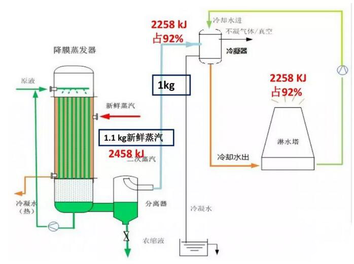 廢水廢鹽處理公司