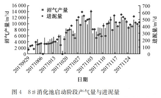 江蘇污泥干化處理