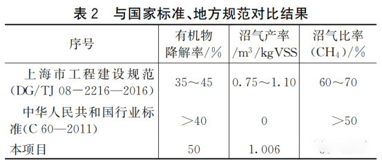 江蘇污泥干化處理