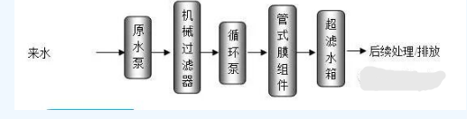 超濾膜清洗公司