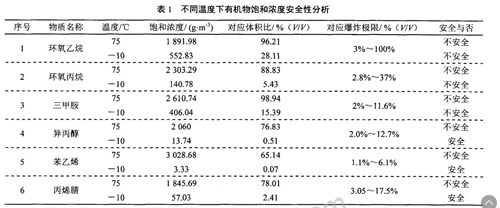 化工廢氣處理公司