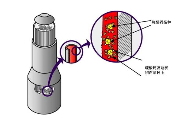 工業(yè)廢水零排放結(jié)晶法