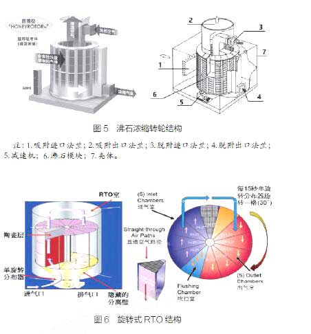 廢氣處理