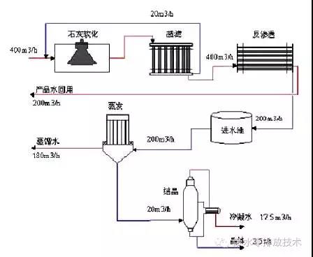 工業(yè)廢氣處理7.11.jpg