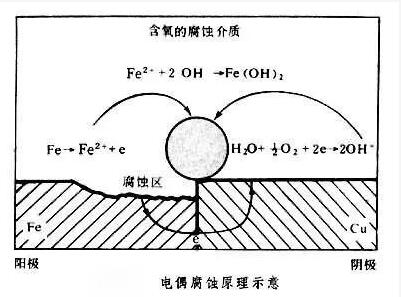 工業(yè)循環(huán)水處理