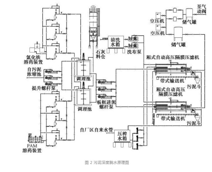 廢氣處理案例