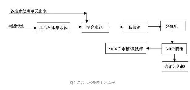 涂裝廢水