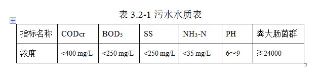 制藥廢水水質(zhì)	