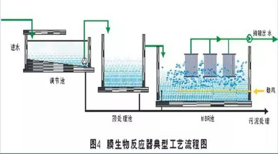 工業(yè)污水處理.png