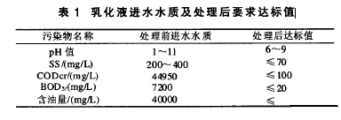 乳化液廢水處理.png