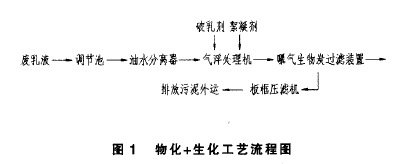 乳化液廢水處理.png