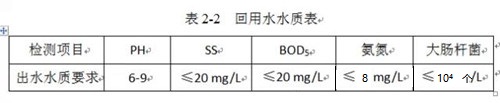 辦公樓MBR技術(shù)應(yīng)用中水回用.jpg