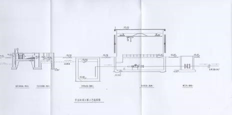 污水處理廠(chǎng)中水回用項(xiàng)目案例.jpg