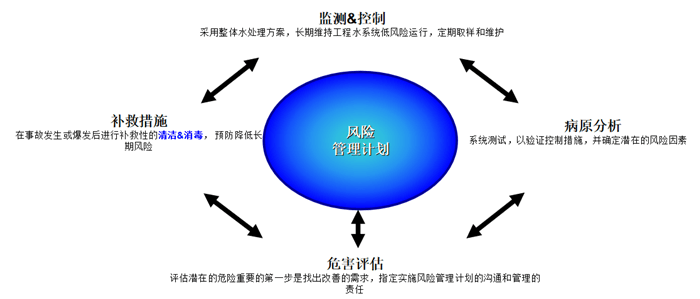 蘇州中央空調(diào)冷卻水系統(tǒng)軍團(tuán)菌.png