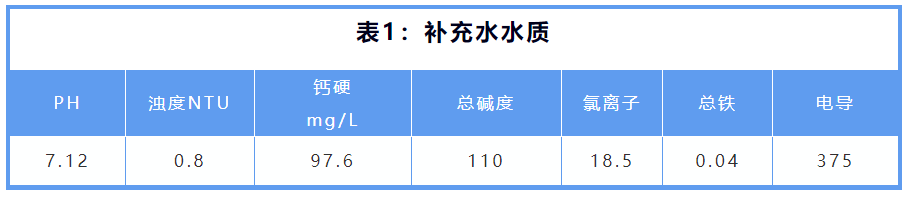 安峰環(huán)保